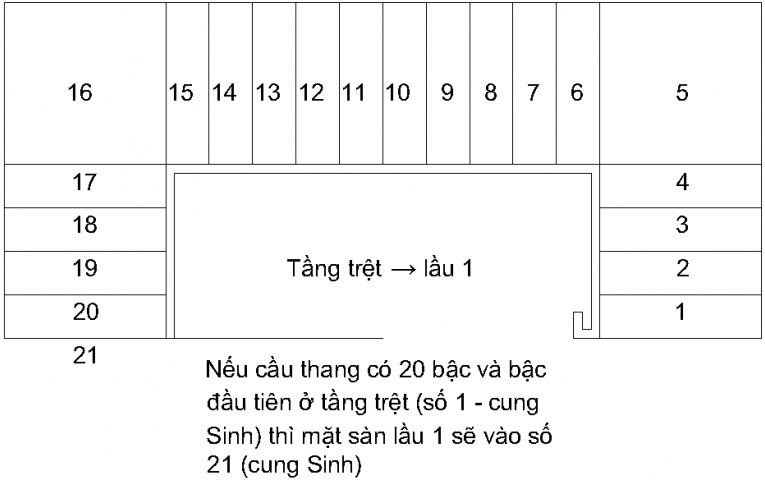 cầu thang 23 bậc